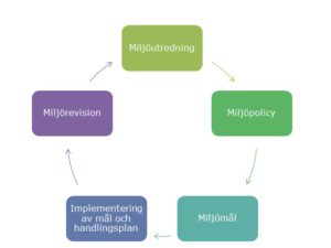 grafik-miljoledning