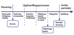 upphandlingsprocessen2