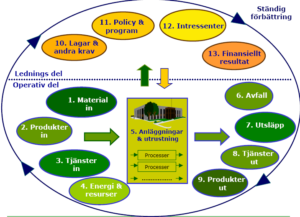 bild-arbetsmiljosystem